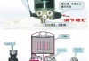 汽车干燥器原理气路-汽车干燥器的原理