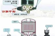 汽车干燥器原理气路-汽车干燥器的原理