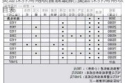 奥迪保养周期项目表最新-奥迪保养周期项目表