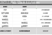 小米7se参数_小米su7配置参数对比