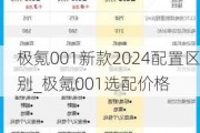 极氪001新款2024配置区别_极氪001选配价格