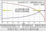 特斯拉理论-特斯拉地理材料题