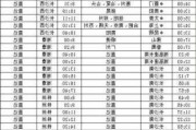 娄底汽车站位置-娄底汽车站最新时刻表