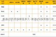 奥迪q5的质保期是多久-奥迪q5l保质期几年