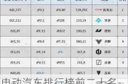 电动汽车排行榜前二十名-电动汽车排名前十名品牌排行榜
