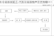 汽车冷凝器装配工-汽车冷凝器生产工艺流程