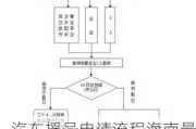 汽车摇号申请流程海南最新-海南汽车摇号操作流程