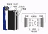 冤字偏旁-新能源汽车超级电容闪充