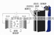 冤字偏旁-新能源汽车超级电容闪充