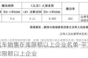 平顶山汽车销售在库限额以上企业名单-平顶山汽车销售在库限额以上企业