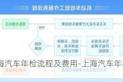 2021上海汽车年检流程及费用-上海汽车年检时间规定