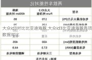 大众id3对比比亚迪海豚,大众id3比亚迪海豚各项数据对比