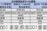 极氪001 重量,极氪001重量参数