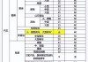 小型汽车报废期是多少年-小型轿车报废期是多长时间