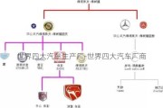 世界四大汽车生产厂-世界四大汽车厂商