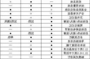 2021奥迪a6l新款配置-2022款奥迪a6l配置