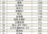 国产汽车质量排行榜suv-国产汽车质量排行榜2023