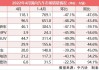 汽车下乡对股市的影响,新一轮汽车下乡政策对证券市场的影响