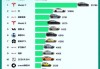 纯电汽车价格排行-纯电动汽车排名及价格8万以内
