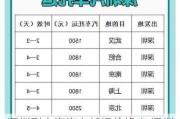 深圳到上海汽车托运价格表,深圳到上海汽车托运公司