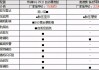 广汽塞那参数详解_广汽赛那汽车2021款参数