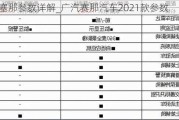 广汽塞那参数详解_广汽赛那汽车2021款参数