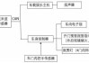 汽车防撞系统设计及制作-汽车防撞系统设计及制作流程