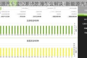 新能源汽车监控系统故障怎么解决-新能源汽车监控系统