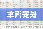 长安汽车合理股价-长安汽车合理股价是多少