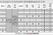 别克凯越汽车保养知识-别克新凯越保养手册