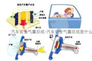 汽车安全气囊总成-汽车安全气囊总成是什么