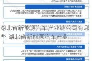 湖北省新能源汽车产业链公司有哪些-湖北省新能源汽车产业