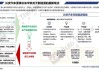 长安汽车分析讨论-长安汽车现状分析