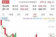 马斯克出售特斯拉股票-马斯克出售特斯拉股票最新消息