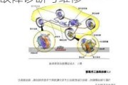 汽车传动系统故障及维修策略研究,汽车传动系统故障诊断与维修