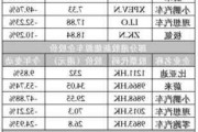 蔚来汽车最新市值多少亿人民币-蔚来汽车的市值多少