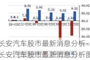 长安汽车股市最新消息分析-长安汽车股市最新消息分析图