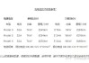 特斯拉充电桩技术参考资料-特斯拉充电桩技术参数