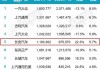 长安汽车2021年3月前3周销量,长安汽车合资品牌2023年销量