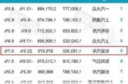 长安汽车2021年3月前3周销量,长安汽车合资品牌2023年销量