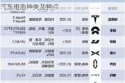 新能源汽车电池种类及特点有哪些-新能源汽车电池种类及特点