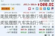 美股理想汽车股票行情最新-美股理想汽车实时行情