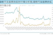 理想汽车股票的实时行情分析图,理想汽车股票的实时行情分析