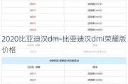 2020比亚迪汉dm-比亚迪汉dmi荣耀版价格