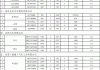 给长安汽车做配套厂家目录的公司-给长安汽车做配套厂家目录