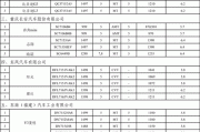 给长安汽车做配套厂家目录的公司-给长安汽车做配套厂家目录