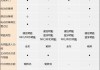 极氪001实际表显多少,极氪001 配置表