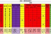 汽车常规保养周期表-汽车保养常识周期