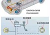 汽车制动系统有哪几种类型-汽车制动系统类型有哪些