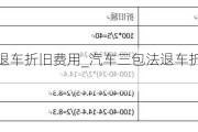 三包期内退车折旧费用_汽车三包法退车折旧公式计算